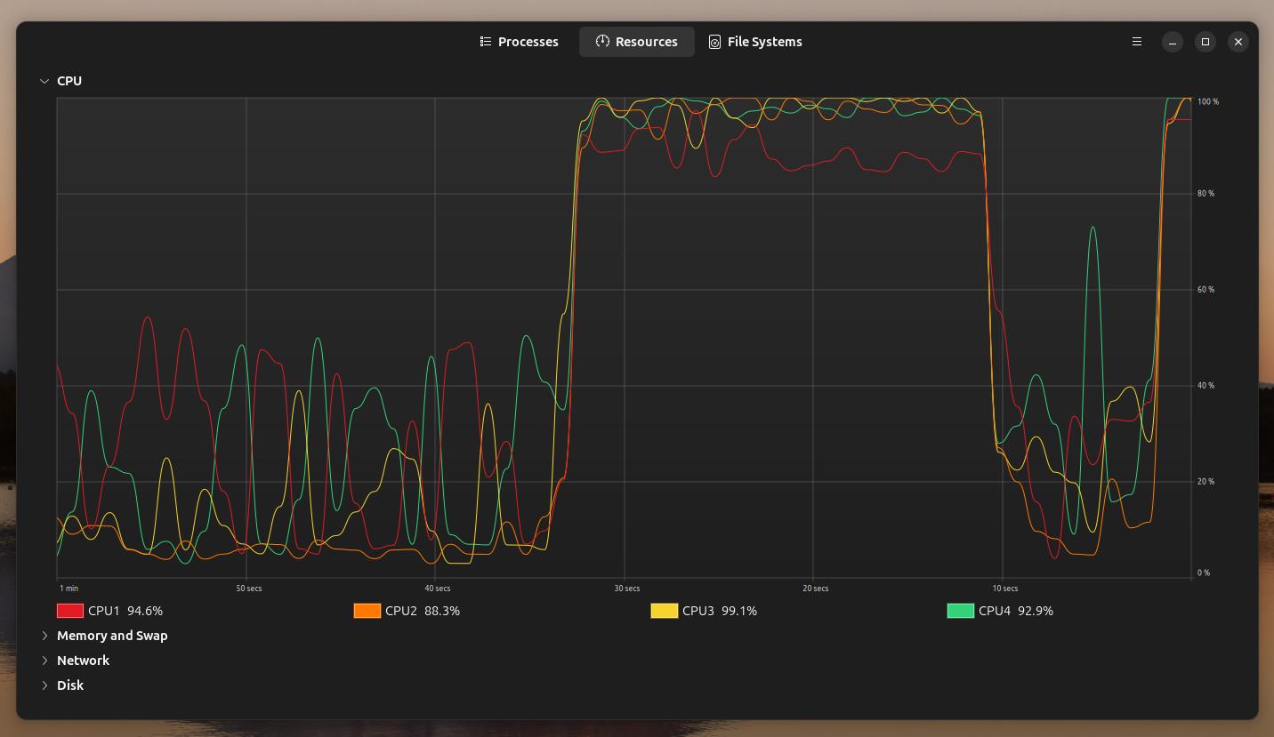 Ubuntu CPU usage graph