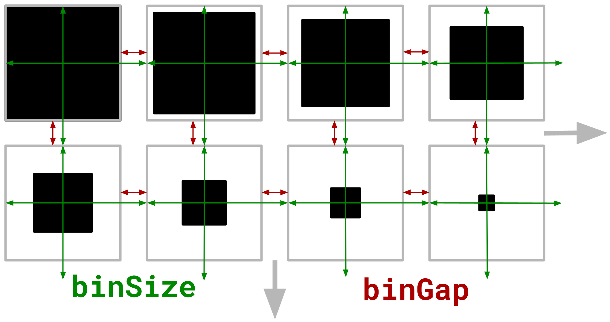 Binning diagram