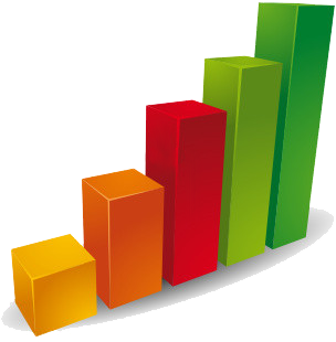 bar chart